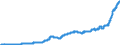 Indicator: Harmonized Index of Consumer Prices:: Mineral Waters, Soft Drinks, Fruit and Vegetable Juices for Germany