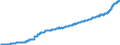 Indicator: Harmonized Index of Consumer Prices:: Alcoholic Beverages, Tobacco and Narcotics for Germany