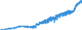 Indicator: Harmonized Index of Consumer Prices:: Other Articles of Clothing and Clothing Accessories for Germany