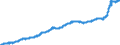 Indicator: Harmonized Index of Consumer Prices:: Housing, Water, Electricity, Gas and Other Fuels for Germany