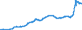 Indicator: Harmonized Index of Consumer Prices:: Electricity, Gas and Other Fuels for Germany
