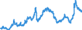 Indicator: Harmonized Index of Consumer Prices:: Liquid Fuels for Germany