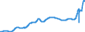Indicator: Harmonized Index of Consumer Prices:: Heat Energy for Germany