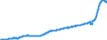 Indicator: Harmonized Index of Consumer Prices:: Furnishings, Household Equipment and Routine Household Maintenance for Germany