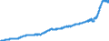 Indicator: Harmonized Index of Consumer Prices:: Furniture and Furnishings, Carpets and Other Floor Coverings for Germany