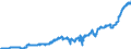 Indicator: Harmonized Index of Consumer Prices:: Carpets and Other Floor Coverings for Germany