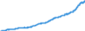 Indicator: Harmonized Index of Consumer Prices:: Repair of Furniture, Furnishings and Floor Coverings for Germany
