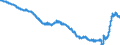 Indicator: Harmonized Index of Consumer Prices:: Household Appliances for Germany