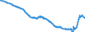 Indicator: Harmonized Index of Consumer Prices:: Major Household Appliances Whether Electric or Not and Small Electric Household Appliances for Germany