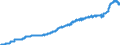 Indicator: Harmonized Index of Consumer Prices:: Glassware, Tableware and Household Utensils for Germany