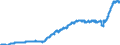 Indicator: Harmonized Index of Consumer Prices:: Tools and Equipment for House and Garden for Germany