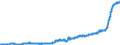 Indicator: Harmonized Index of Consumer Prices:: Goods and Services for Routine Household Maintenance for Germany