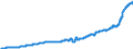 Indicator: Harmonized Index of Consumer Prices:: Domestic Services and Household Services for Germany