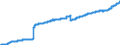 Indicator: Harmonized Index of Consumer Prices:: Health for Germany