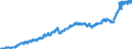 Indicator: Harmonized Index of Consumer Prices:: Transport for Germany