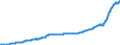 Indicator: Harmonized Index of Consumer Prices:: Purchase of Vehicles for Germany
