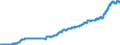 Indicator: Harmonized Index of Consumer Prices:: Motor Cycles, Bicycles, and Animal Drawn Vehicles for Germany