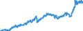 Indicator: Harmonized Index of Consumer Prices:: Operation of Personal Transport Equipment for Germany