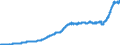 Indicator: Harmonized Index of Consumer Prices:: Spares Parts and Accessories for Personal Transport Equipment for Germany