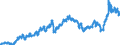 Indicator: Harmonized Index of Consumer Prices:: Fuels and Lubricants for Personal Transport Equipment for Germany