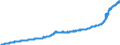 Indicator: Harmonized Index of Consumer Prices:: Other Services in Respect of Personal Transport Equipment for Germany