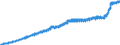 Indicator: Harmonized Index of Consumer Prices:: Overall Index Excluding Education, Health, and Social Protection for Italy