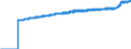 Indicator: Harmonized Index of Consumer Prices:: Overall Index Excluding Liquid Fuels and Lubricants for Personal Transport Equipment for Italy