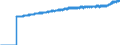 Indicator: Harmonized Index of Consumer Prices:: Overall Index Excluding Energy and Unprocessed Food for Italy