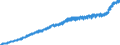 Indicator: Harmonized Index of Consumer Prices:: Overall Index Excluding Housing, Water, Electricity, Gas, and Other Fuels for Italy