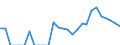 Indicator: Harmonized Index of Consumer Prices:: ma