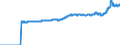 Indicator: Harmonized Index of Consumer Prices:: Administered Prices for Italy
