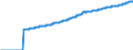 Indicator: Harmonized Index of Consumer Prices:: Fully Administered Prices for Italy