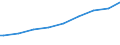 Indicator: Harmonized Index of Consumer Prices:: ertiary schooling. Total (Incomplete and Completed Tertiary) for Italy