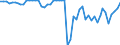 Indicator: Harmonized Index of Consumer Prices:: Italy