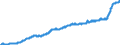 Indicator: Harmonized Index of Consumer Prices:: Food for Italy