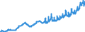 Indicator: Harmonized Index of Consumer Prices:: Fruit for Italy