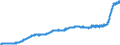 Indicator: Harmonized Index of Consumer Prices:: Mineral Waters, Soft Drinks, Fruit and Vegetable Juices for Italy