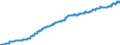 Indicator: Harmonized Index of Consumer Prices:: Alcoholic Beverages, Tobacco and Narcotics for Italy