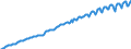 Indicator: Harmonized Index of Consumer Prices:: Clothing Materials for Italy