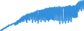 Indicator: Harmonized Index of Consumer Prices:: Other Articles of Clothing and Clothing Accessories for Italy