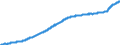 Indicator: Harmonized Index of Consumer Prices:: Cleaning, Repair and Hire of Clothing for Italy