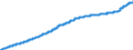 Indicator: Harmonized Index of Consumer Prices:: Maintenance and Repair of the Dwelling for Italy