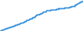 Indicator: Harmonized Index of Consumer Prices:: Services for the Maintenance and Repair of the Dwelling for Italy