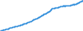 Indicator: Harmonized Index of Consumer Prices:: Water Supply and Miscellaneous Services Relating to the Dwelling for Italy