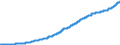 Indicator: Harmonized Index of Consumer Prices:: Water Supply for Italy