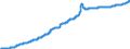Indicator: Harmonized Index of Consumer Prices:: Refuse Collection for Italy