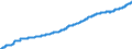 Indicator: Harmonized Index of Consumer Prices:: Sewerage Collection for Italy
