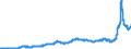 Indicator: Harmonized Index of Consumer Prices:: Electricity, Gas and Other Fuels for Italy