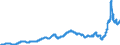 Indicator: Harmonized Index of Consumer Prices:: Gas for Italy