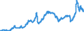 Indicator: Harmonized Index of Consumer Prices:: Liquid Fuels for Italy